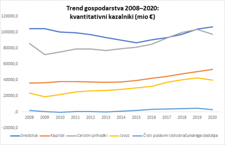 Trend gospodarstva 2008 2023